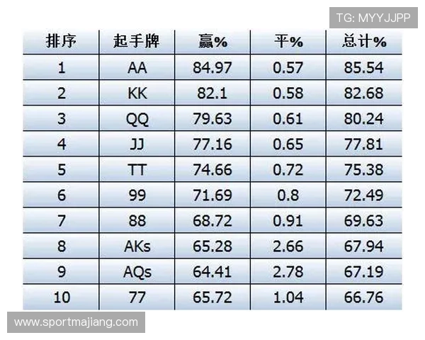 深入了解德州扑克滚球盘的规则与投注方式，提升你的游戏胜率